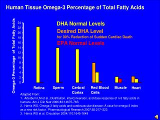 Omega 3 slides Dose Response 7 9 10