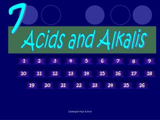 Acids and Alkalis