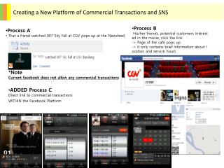 Creatin g a New Platform of Commercial Transactions and SNS