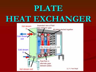 PLATE HEAT EXCHANGER