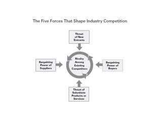 Supplier Power