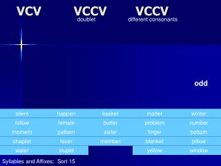 VCV VCCV VCCV