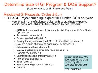 Anticipated GI Proposals (Cycles 2-5…)