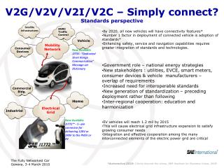 V2G/V2V/V2I/V2C – Simply connect? Standards perspective