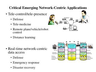 Critical Emerging Network-Centric Applications