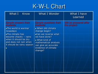 K-W-L Chart