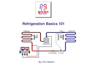 Refrigeration Basics 101