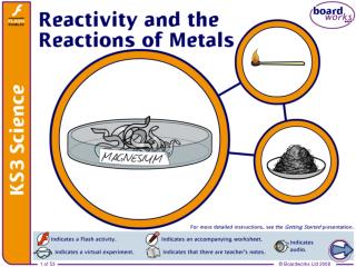 Reacting metals with oxygen