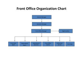Office Org Chart