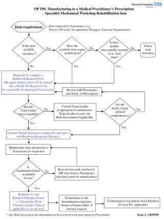 OP 19b: Manufacturing to a Medical Practitioner’s Prescription