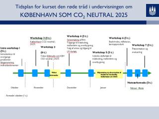Tidsplan for kurset den røde tråd i undervisningen om KØBENHAVN SOM CO 2 NEUTRAL 2025