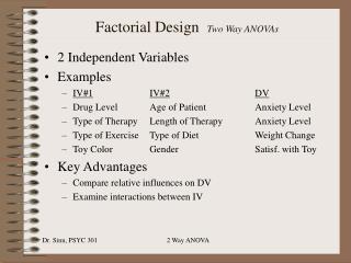 Factorial Design Two Way ANOVAs