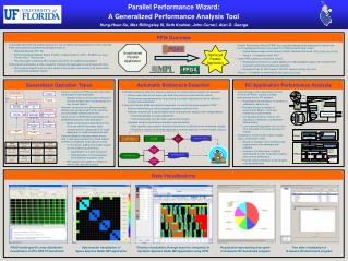 Parallel Performance Wizard: A Generalized Performance Analysis Tool