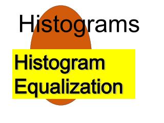 Histograms