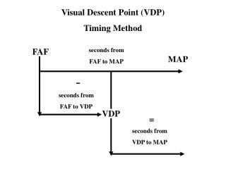 seconds from FAF to MAP