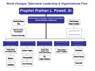World Changes Tabernacle Leadership &amp; Organizational Flow