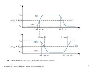 Fig . 1 Tempos de propagação e de transição de nível lógico de uma porta lógica NOT.