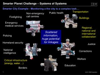 Smarter City Example - Monitoring a the city is a complex task…