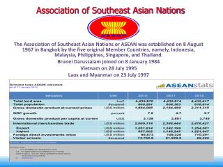 Association of Southeast Asian Nations