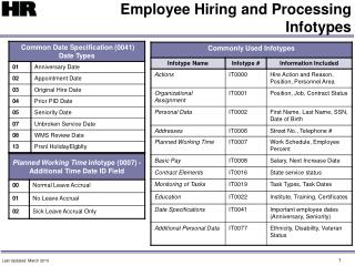 Employee Hiring and Processing Infotypes