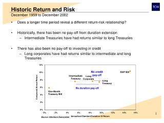 Historic Return and Risk December 1959 to December 2002