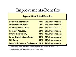 Improvements/Benefits