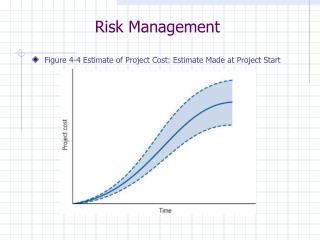 Risk Management