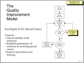 The Quality Improvement Model