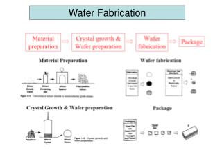 Wafer Fabrication