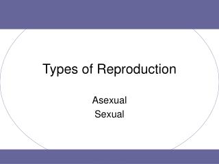 Types of Reproduction