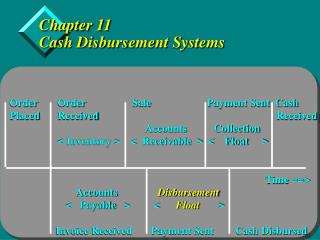 Chapter 11 Cash Disbursement Systems