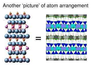 Another ‘picture’ of atom arrangement