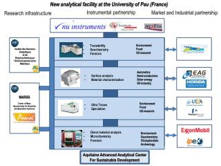 Aquitaine Advanced Analytical Center For Sustainable Development