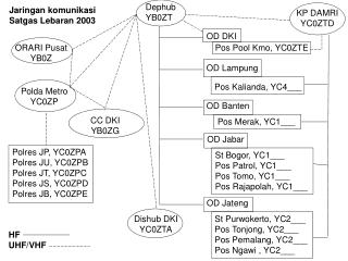 OD Banten