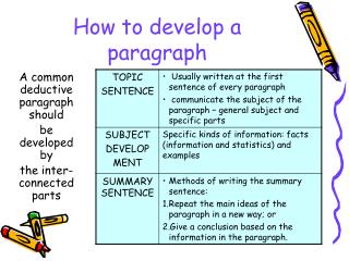 How to develop a paragraph