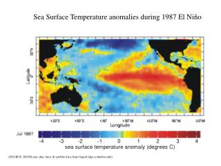 Sea Surface Temperature anomalies during 1987 El Ni ño