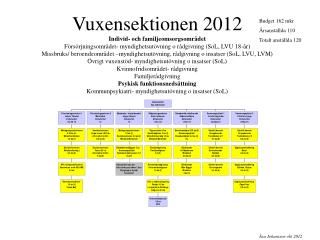 Budget 162 mkr Årsanställda 110 Totalt anställda 120