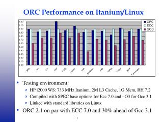 ORC Performance on Itanium/Linux