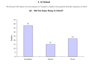 Q1 – Did You Enjoy Being At School?