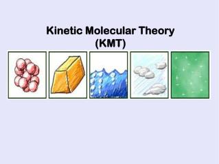 Kinetic Molecular Theory (KMT)