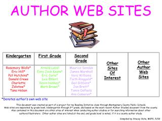 AUTHOR WEB SITES