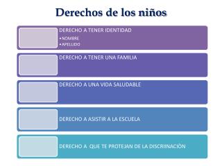 Derechos de los niños