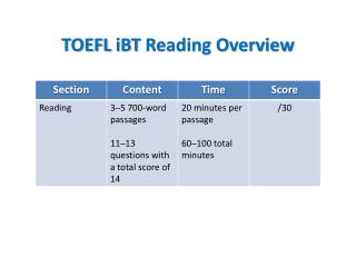 TOEFL iBT Reading Overview