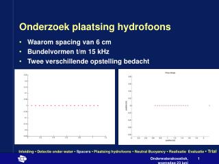 Onderzoek plaatsing hydrofoons