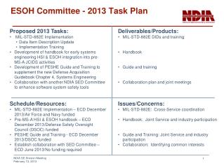ESOH Committee - 2013 Task Plan