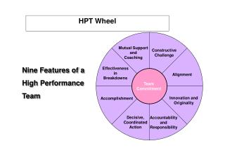 HPT Wheel