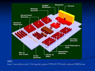 Visit: news.bbc.co.uk/1/hi/special_report/1999/01/99/lords_reform/252856.stm