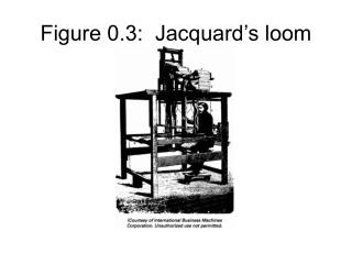 Figure 0.3: Jacquard’s loom