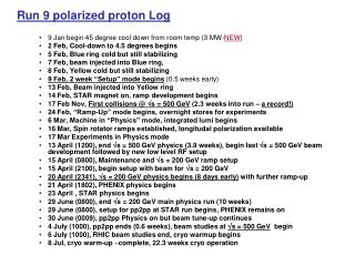 Run 9 polarized proton Log 9 Jan begin 45 degree cool down from room temp (3 MW- NEW )