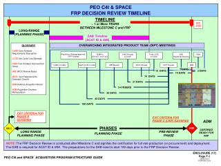 PEO C4I and SPACE ACQUISITION PROGRAM STRUCTURE GUIDE